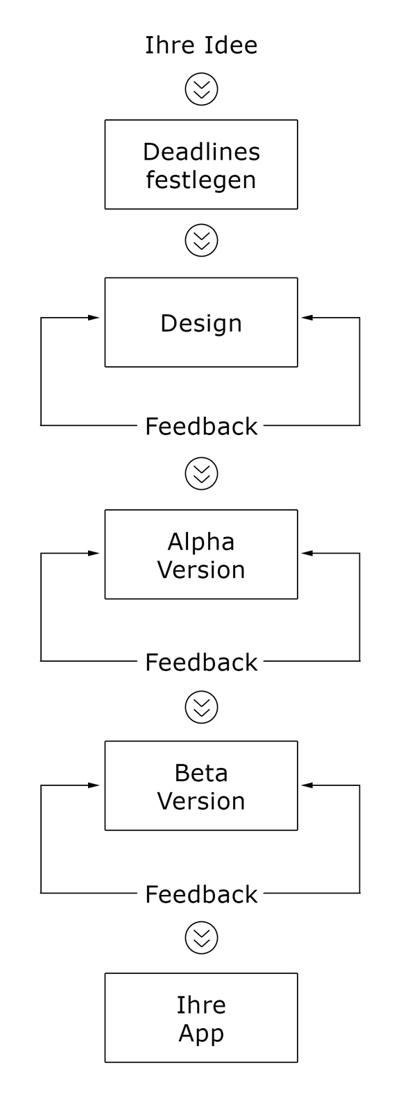 Web Workflow